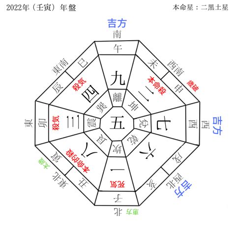 2022方位|2022年 